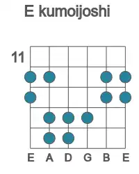 Guitar scale for kumoijoshi in position 11
